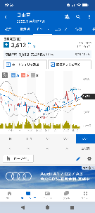 日東電工(株)【6988】 もしかしてこんな線引ける?