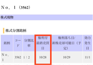 (株)No.1【3562】 上げ下げしても、 来週水曜日の引けには、六千以上あるやろ。