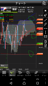 今日からジュウザ！！ 次は二時間足～♪緑の○のラインを抜くか注目しながらの⬇目線で♪