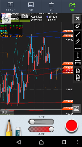 今日からジュウザ！！ ちょっと今日からこあらさんだけにする！なんかチャートで遊ばれて腹立つから笑まずは月足ですけど、これは86.3を⬇抜けるか88.2を⬆抜けるかって感じですかね～？とりあえずは⬇目線で♪まぁこれは参考程度ですね笑