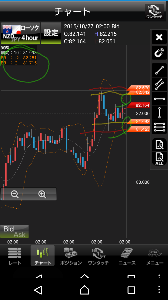 今日からジュウザ！！ なかなか初日にしては良かったかね♪思ったところまでは行かなかったけども♪82.160まででとりあえずは利益確定させたいと思います♪ぼりばんも狭いしね♪