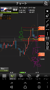 今日からジュウザ！！ 今日はにキウイさんはここ辺りをねらっていきます♪とりあえず引力テスト笑初日なんで上手くいってください笑