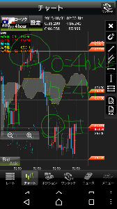 今日からジュウザ！！ いいもの発見しました♪多分笑今、現在どの足が注目されてるかって事です♪ちなみに大きい足が注目されてる時の方が⬆から⬇に⬇から⬆に反転した時の反動がでかいハズです笑♪ちなみにこの画像だと緑◯が四時間足以上の足で反転、□は四時間足で反転♪基本的には◯のあとの方がいっぱい値幅が動くハズなんですが、二回目の◯があまり下がらなかったのが、ちょっと、気になりますね～♪底が固いと見るか下げるために緑□で一回あげて再度下げると見るか♪ 見極めかたは相場が⬇の場合は陽線と陰線の実体が順番で隣同士クローズとオープンが同値の所が反転サイン？⬆の場合は陰線と陽線の実体が順番で隣同士クローズとオープンが同値の所が反転サイン？ちなみにこのライン、レジサポにもなりやすいぽいから水平線ライン引くのにいいかもね♪