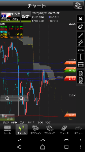 今日からジュウザ！！ 次は日足～♪とりあえず⬇目線で♪青ゾーンに入ったらＳを見ていく感じで♪