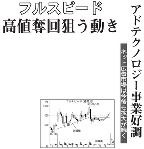 (株)フルスピード【2159】 【　10年前（2016年)　】 ～ 2016   ー。