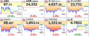 GX 銅ビジネス【580A】 金銀など他の貴金属が調整気味の中、銅は高値を保っている 本家$COPXも昨日は安く寄ったが結局強い陽線で引けている  思った以上に強いぞこれ