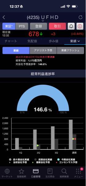 ウルトラファブリックス・ホールディングス(株)【4235】 つ