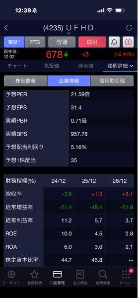 ウルトラファブリックス・ホールディングス(株)【4235】 利回り5.16%もある株価安過ぎです