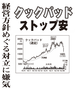 クックパッド(株)【2193】 【　10年前（2016年)　】 ～ 2016 　ー。