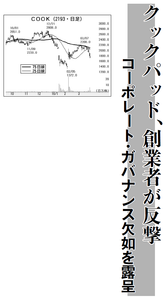 クックパッド(株)【2193】 【　10年前（2016年)　】 ～ 2016  ー。