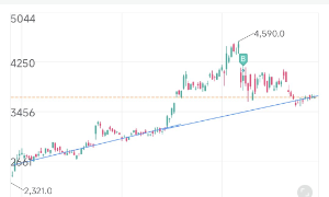 荏原【6361】 フライングキャッチ 2ヶ月ぐらいガマン汁するよ 日々の上下運動 心臓にワルいよ!
