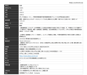 荏原【6361】 ◆ 株式会社荏原製作所（2026年9月16日更新） ポンプの総合メーカー。半導体研磨装置や固形廃棄物処理プラントでも世界首位級の技術力。2025年12月期の連結売上高は9582億8500万円、純利益率は8.00％。連結従業員数は2万1721人（2026年6月末現在）。  【連続最高益】エネルギーは中東情勢による部品出荷遅延や米拠点工程ロスで後退。が、半導体のCMP装置やドライ真空ポンプ絶好調。建築・産業堅調。営業増益。会社為替前提は1ドル145円。27年12月期は半導体関係高水準続き、エネルギー改善。  【半導体】温調機器（チラー）本格参入、エッチング微細化に貢献。半導体装置等受注今期5500億円と前期比8割増見込み。