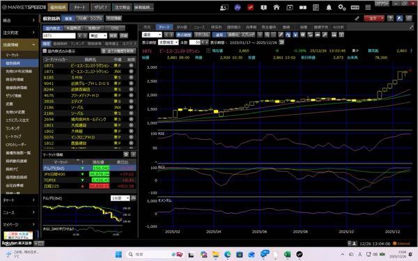 ピーエス・コンストラクション(株)【1871】 オレが1,500で20万株も買ったんやったら、 下が欲しい人が出てきて。 「買っといて」って言うんかいな‼️