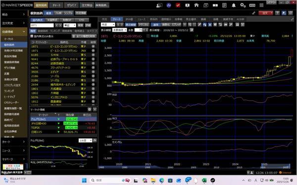 ピーエス・コンストラクション(株)【1871】 オレが株価548円で5,000株も持っているから、売らないから、さっさと買い入れてって言うんかい‼️