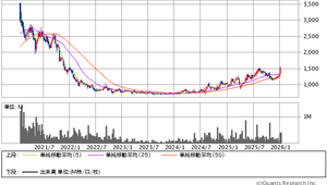 4113 - 田岡化学工業（株）別室 田岡さんはソーサーボトム＋プラットフォームに見えますね