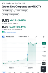 グリーン・ドット【GDOT】 Green Dot: Q2 Earnings Snapshot h ttps://finance.yahoo.com/news/green-dot-q2-earnings-snapshot-220506751.html
