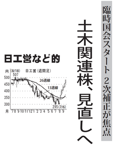 日本工営(株)【1954】 【 10年前(2016年) 】 ~ 2016 ー。