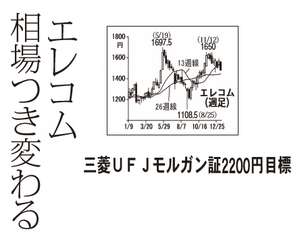 エレコム(株)【6750】 【　10年前（2016年)　】 2015-2016 　ー。