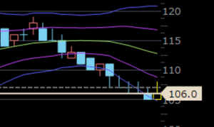 (株)ファンペップ【4881】 まだズルズルいくの？ そろそろ頑張ったら？ まじで社員何してん？