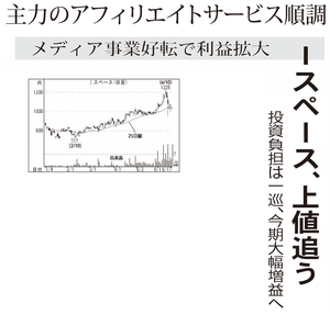 (株)インタースペース【2122】 【　10年前（2016年)　】 ～ 2016   ー。