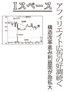 (株)インタースペース【2122】 【　10年前（2016年)　】 ～ 2016  ー。