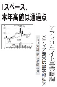 (株)インタースペース【2122】 【 10年前(2016年) 】 ~ 2016 ー。