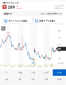 (株)アドウェイズ【2489】 いつも、こんな感じのチャートですよ