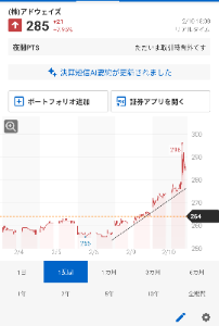 (株)アドウェイズ【2489】 _&phi;(･_･　四季報予想よりも上