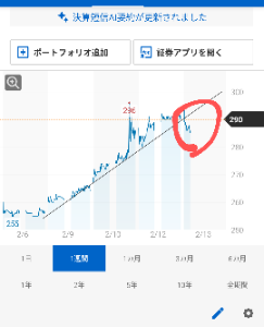 (株)アドウェイズ【2489】 _&phi;(･_･