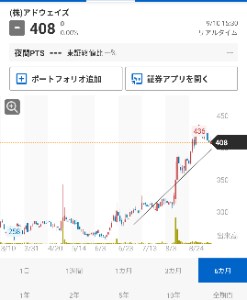 (株)アドウェイズ【2489】 _φ(・_・ナルホドナ