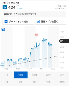 (株)アドウェイズ【2489】 ＿＿&phi;(･_･