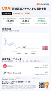シー・エックス・アー・ピー・ピー【CXAI】 決算予想