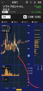 (株)ソフトフロントホールディングス【2321】 お主に分かりやすく教えてやる。 こうなるのだ👹 ガハハ🔥👹   >誰かチャート解説してよw >よろしくw >分かりやすくねw