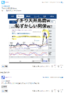 (株)ソフトフロントホールディングス【2321】 わざわざ画像加工してイキり散らかしたらこれ。流石ですね。