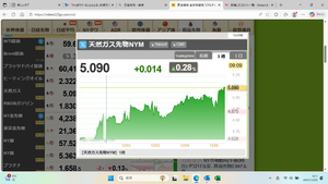 (株)ＩＮＰＥＸ【1605】  INPEXは何してる？ ♪何してる？何してる？ ハイ！ ♪INPEXはエネルギー ♪世界中から届けてる ♪みんなの明日を支えてく ♪ジャン！  地球の力で未来へ挑む　INPEX