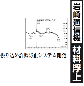 岩崎通信機(株)【6704】 【　10年前（2015年)　】　ー。