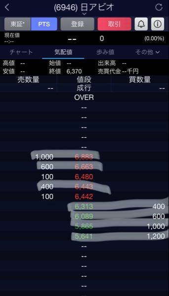 日本アビオニクス(株)【6946】 また今日も 売り220円幅　買い224円幅
