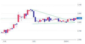 ダイコク電機(株)【6430】 希望的観測ですが、三角保ち合いを上方にブレイクしたと思っています