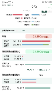 ジーイエット(株)【7603】 出来高も減ってきたねえ。
