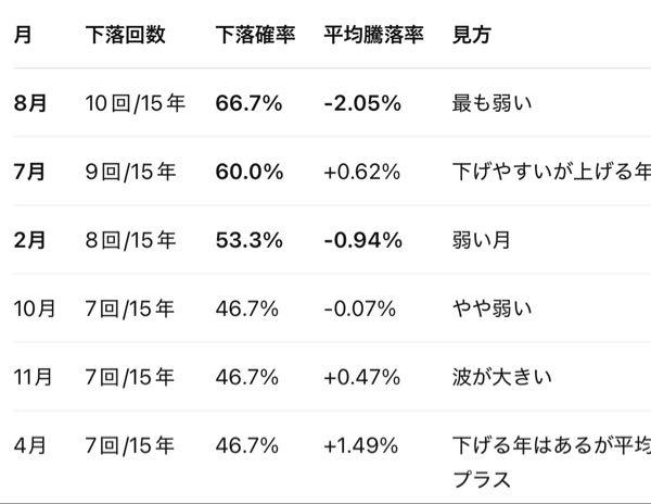 (株)キッツ【6498】 8月は下げ易い。だから毎日ちょびちょび買う。
