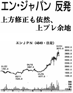 バラ売りなし 値段相談式 ZX和田R on X: 