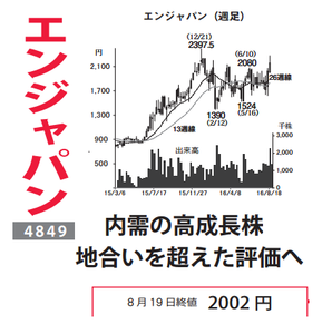 エン(株)【4849】 【　10年前（2016年)　】 ～ 2016 ー。