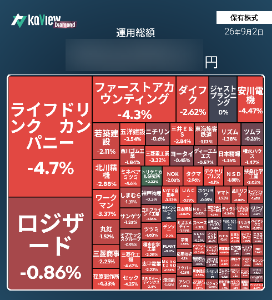(株)ライフドリンクカンパニー【2585】 myポートフォリオ真っ赤すぎ笑 こんな日もありますね。