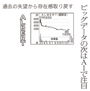 (株)ＡＬＢＥＲＴ【3906】 【　10年前（2016年)　】 ～ 2016 　ー。