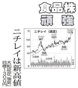 (株)ニチレイ【2871】 【　10年前（2016年)　】 ～ 2016   ー。