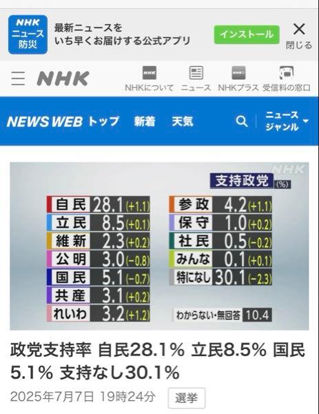 ハナちゃんハウス 日本保守党、頑張ってぇ〜