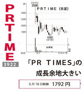 (株)ＰＲ ＴＩＭＥＳ【3922】 【　10年前（2016年)　】 ～ 2016   ー。