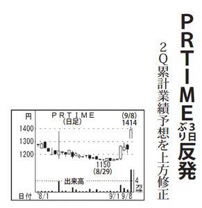 (株)ＰＲ ＴＩＭＥＳ【3922】 【　10年前（2016年)　】 ～ 2016 ー。