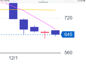 米中国際情勢の板, 東電チャート 5日線の下げが激しいです。。。。。