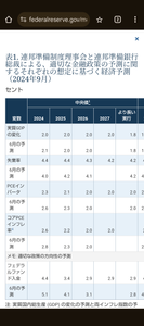 ノストラダムスの大予言 失業率は、4.4%の見通し